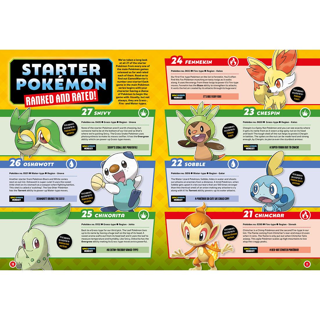 Pokemon Ultimate Unofficial Gaming Guide by GW Hardcover 2026